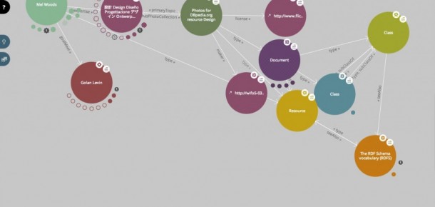 Discover Me Semantically