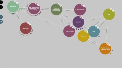 Discover Me Semantically